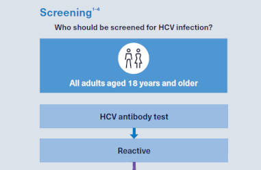 Ready to diagnose HCV?