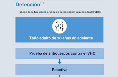Ready to diagnose HCV?