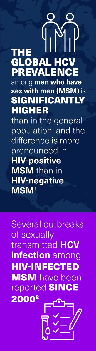 To overcome these barriers, HCV screening for MSM should be performed annually or more frequently with present risk factors (high HCV prevalence, high-risk sexual behavior, and ulcerative STDs)2 To reduce the risk of sexually transmitted HCV and other STDs, MSM should be counseled to use condoms with all sex acts2